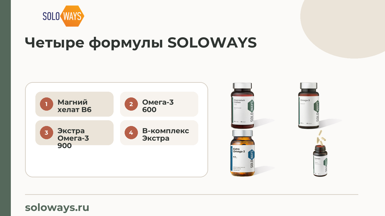 Четыре формулы SOLOWAYS