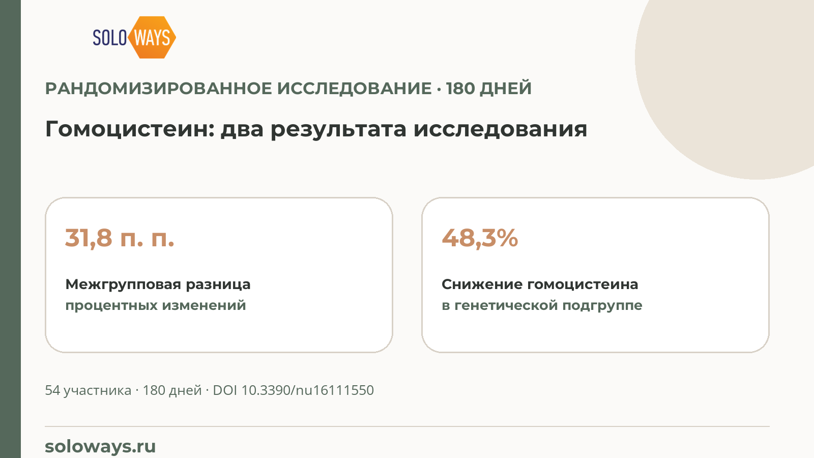 Гомоцистеин: два результата исследования