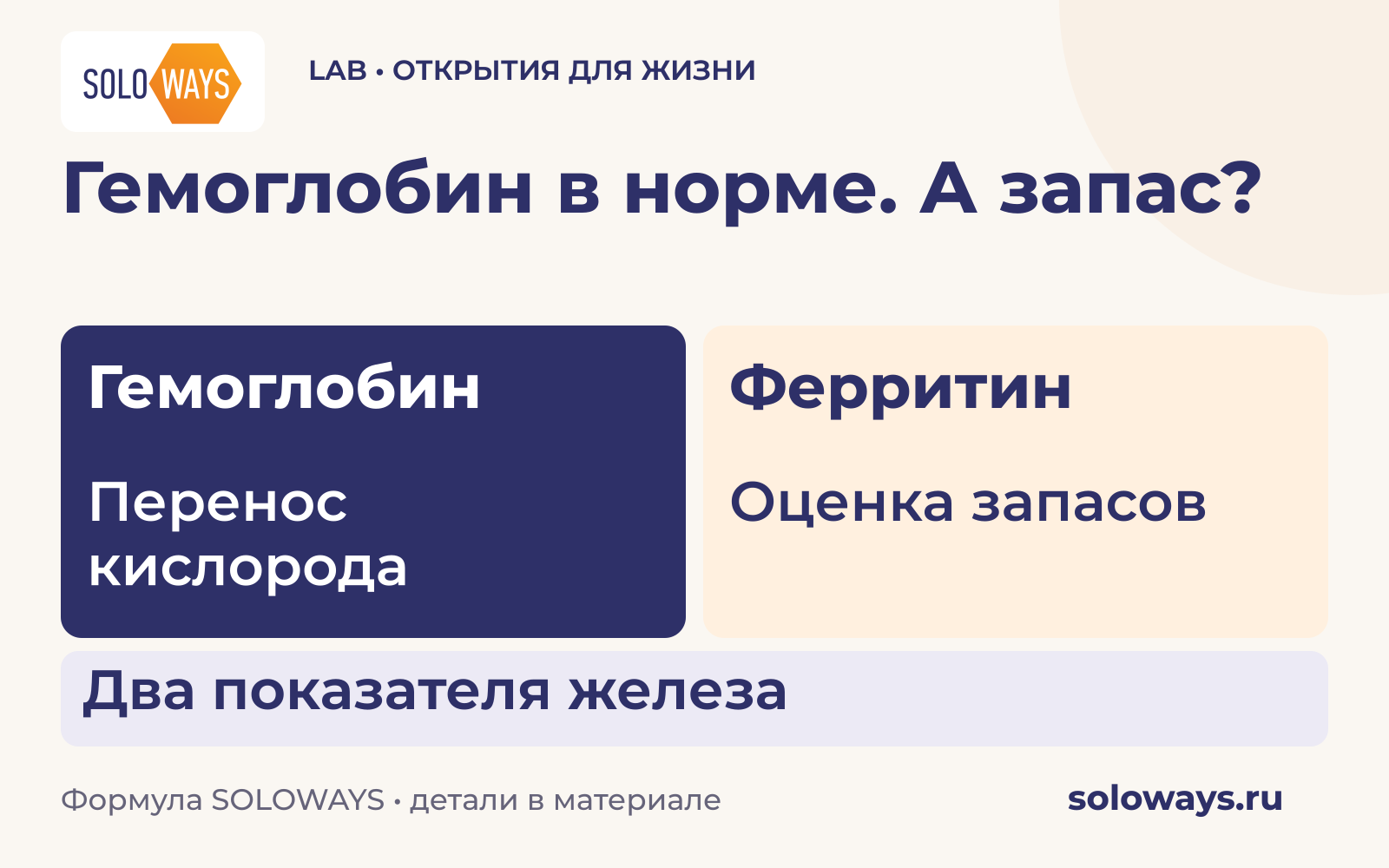 Гемоглобин в норме. А запас?