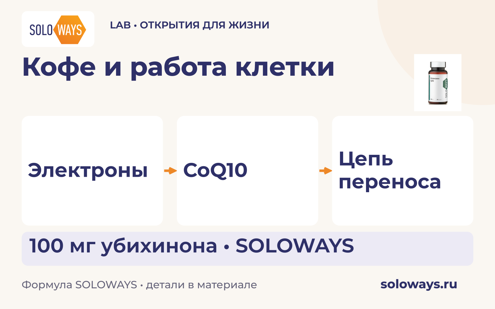 Кофе и работа клетки