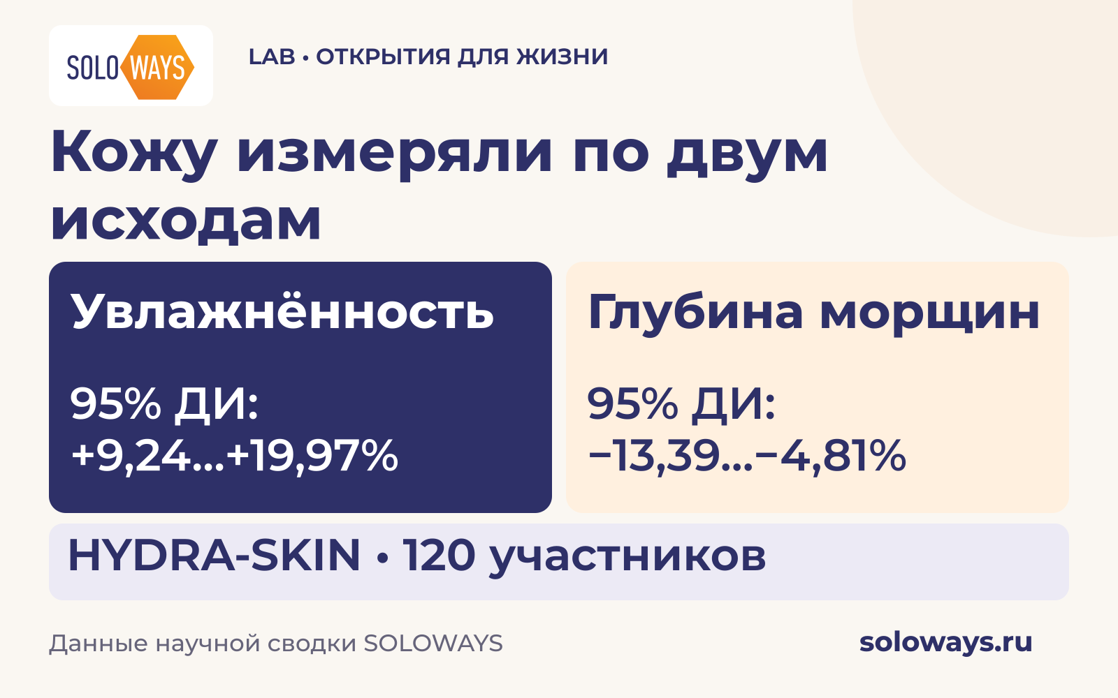 Кожу измеряли по двум исходам