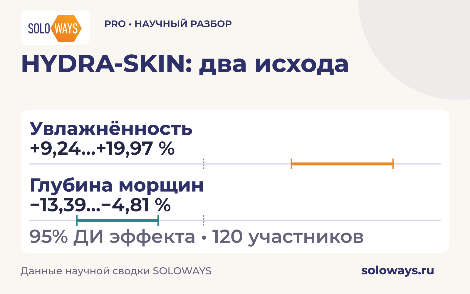 HYDRA-SKIN: два исхода