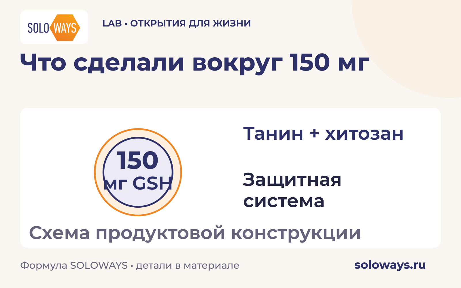 Что сделали вокруг 150 мг