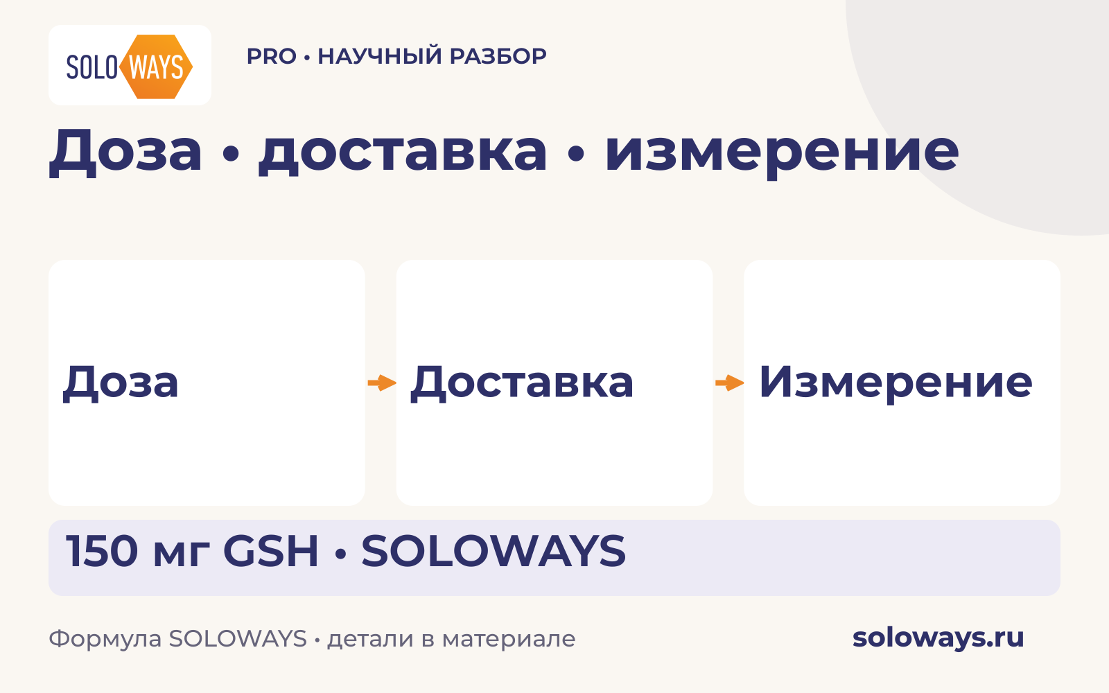 Доза • доставка • измерение