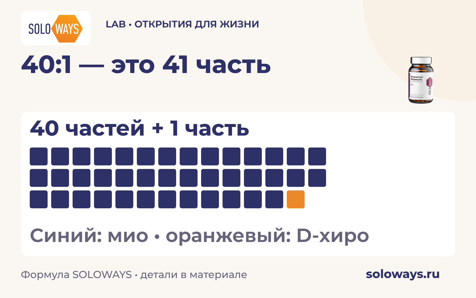 40:1 — это 41 часть