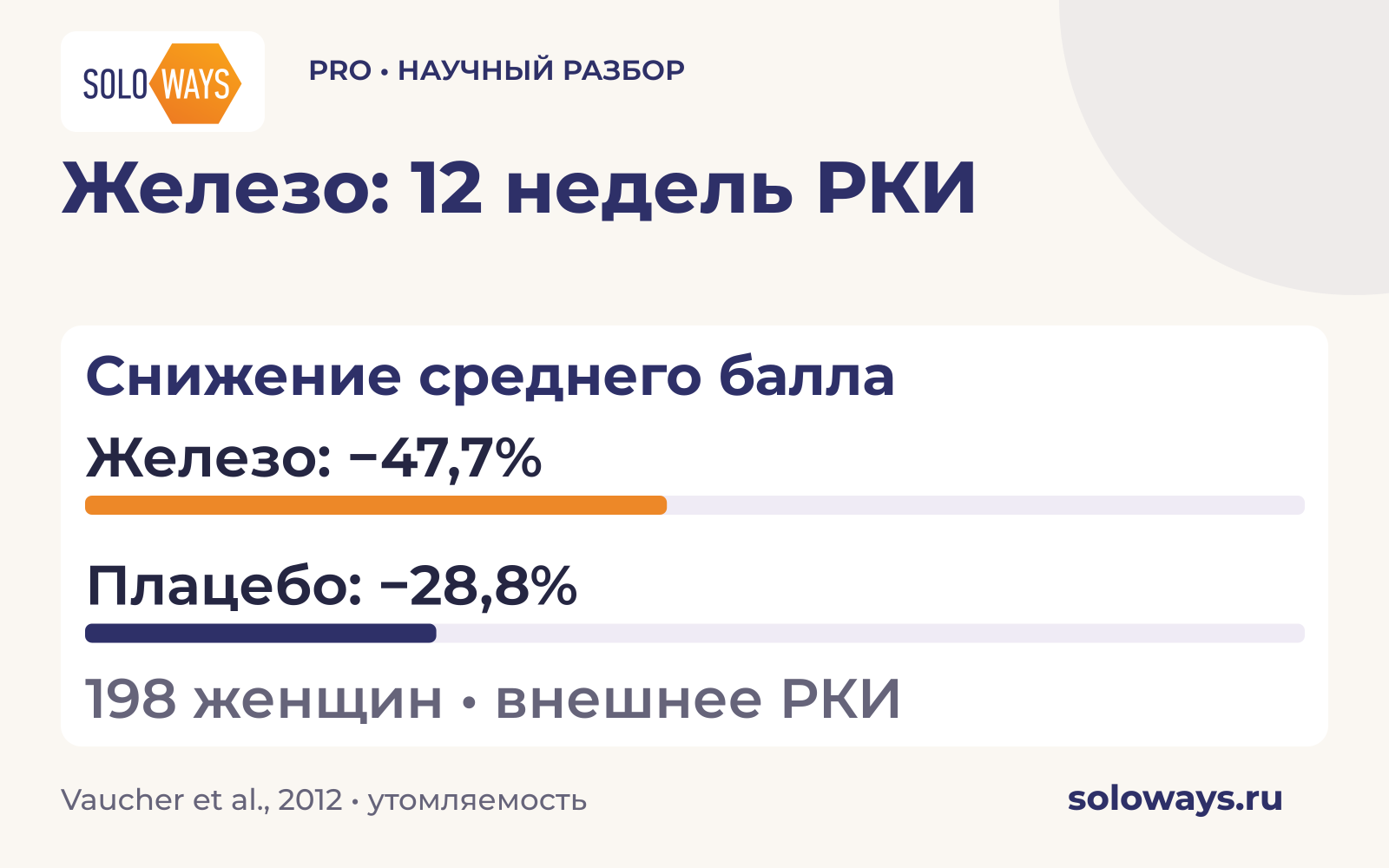 Железо: 12 недель РКИ