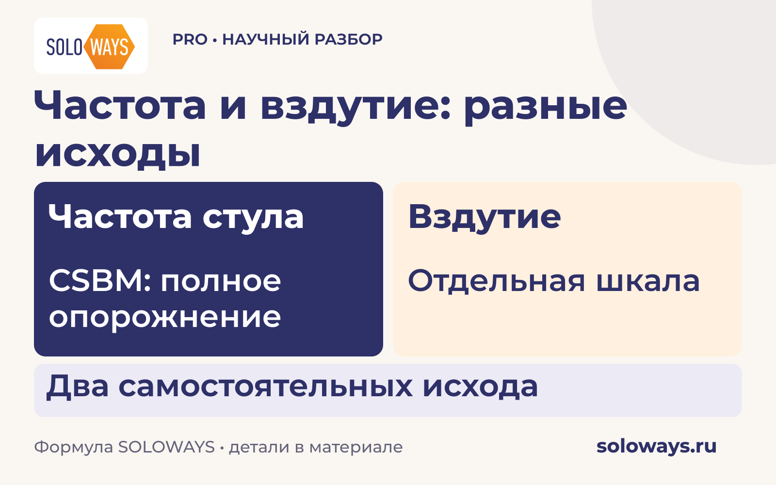 Частота и вздутие: разные исходы