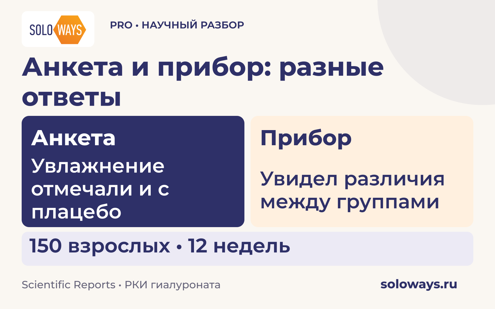 Анкета и прибор: разные ответы