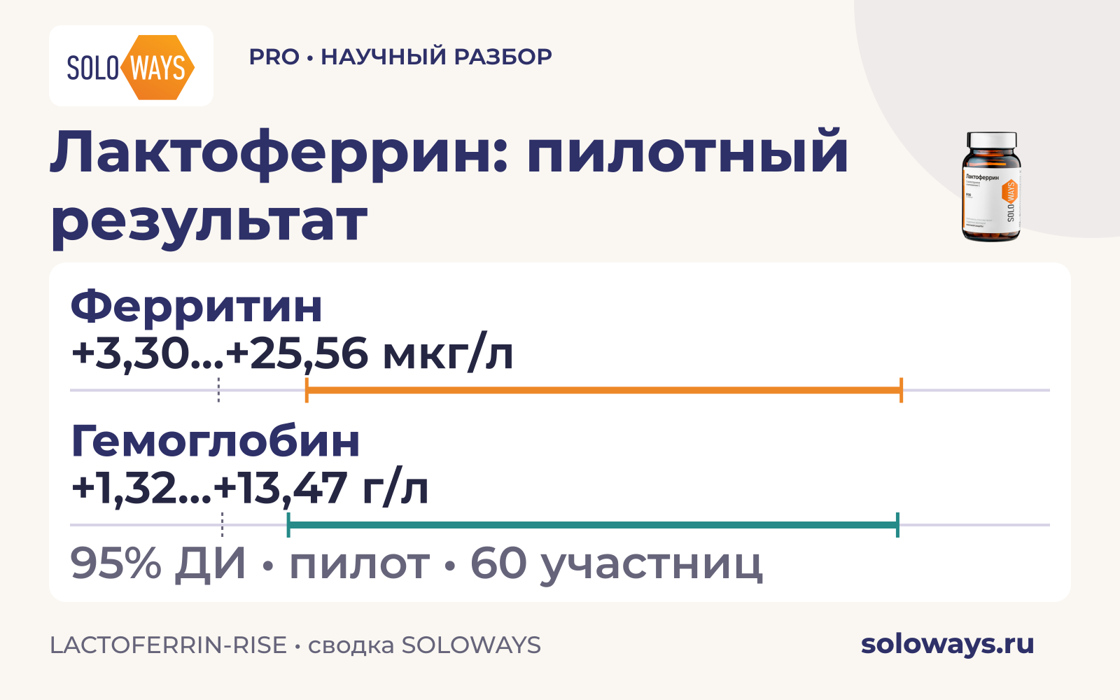 Лактоферрин: пилотный результат