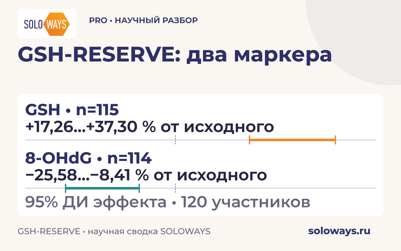GSH-RESERVE: два маркера