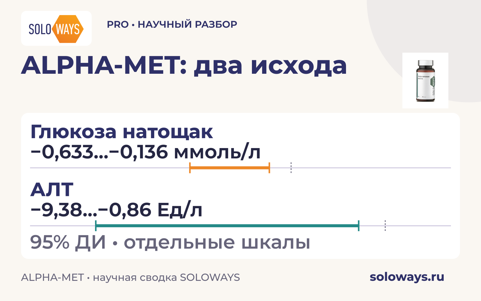ALPHA-MET: два исхода