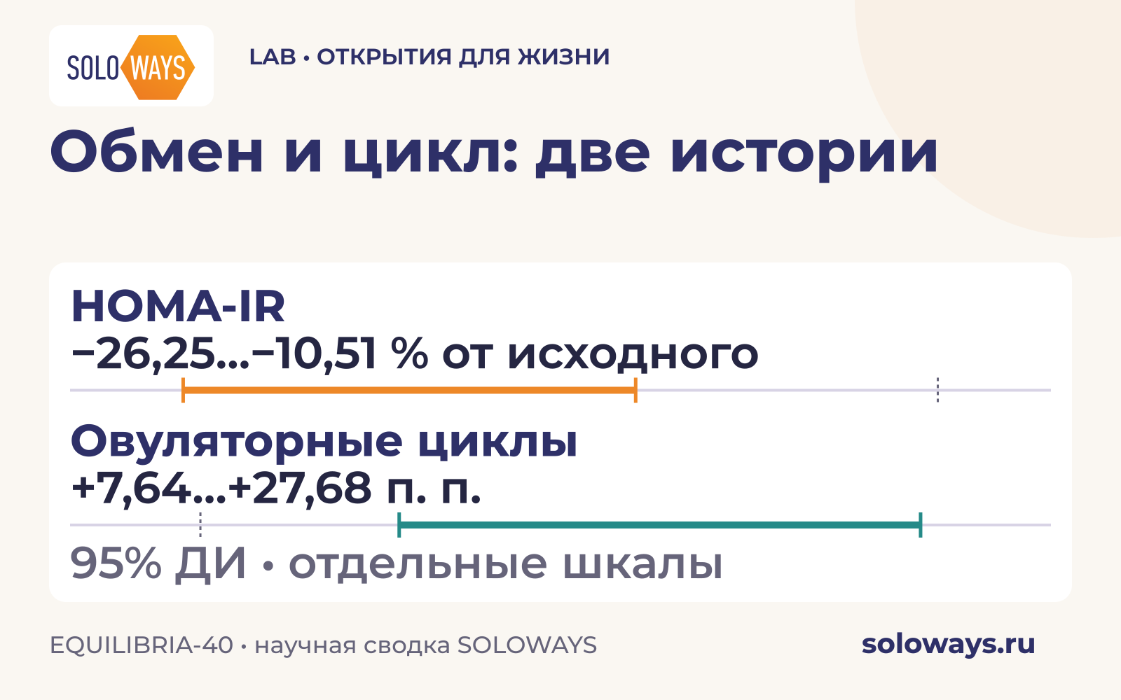 Обмен и цикл: две истории