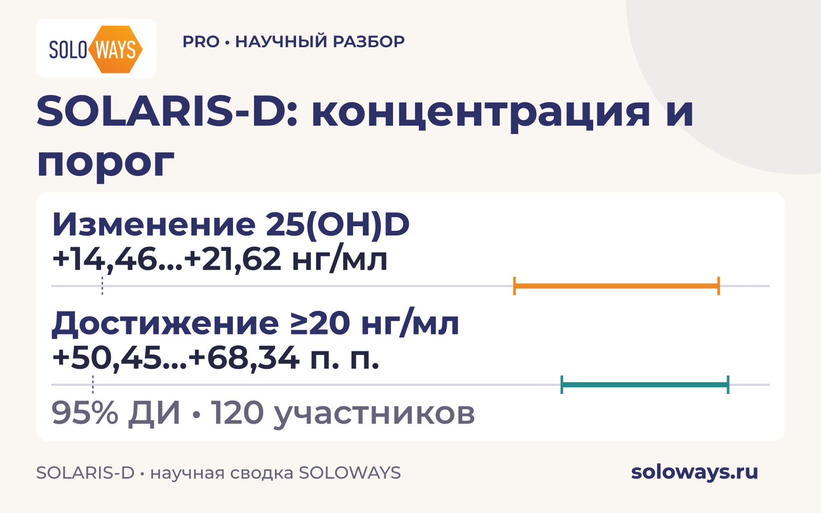 SOLARIS-D: концентрация и порог