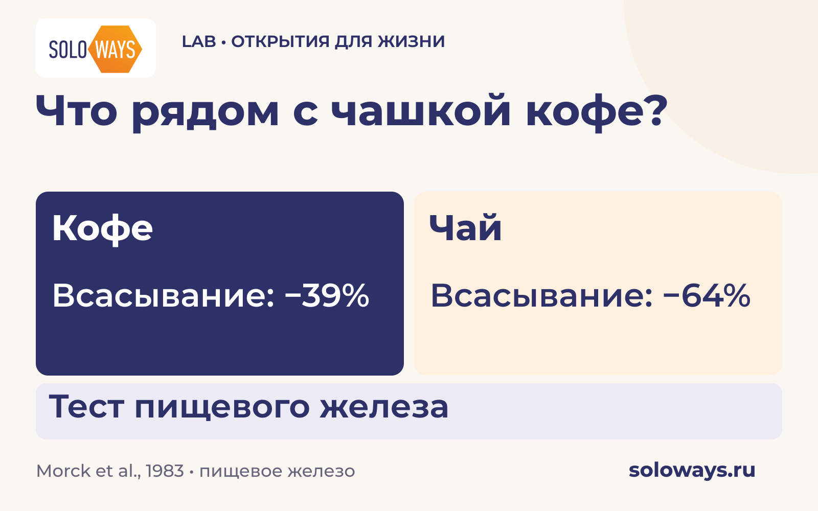 Что рядом с чашкой кофе?