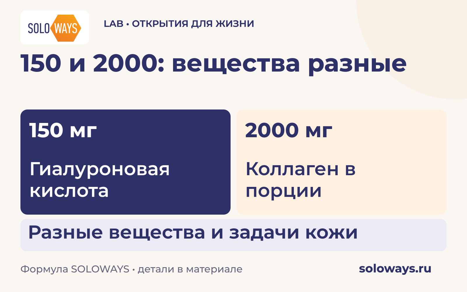 150 и 2000: вещества разные