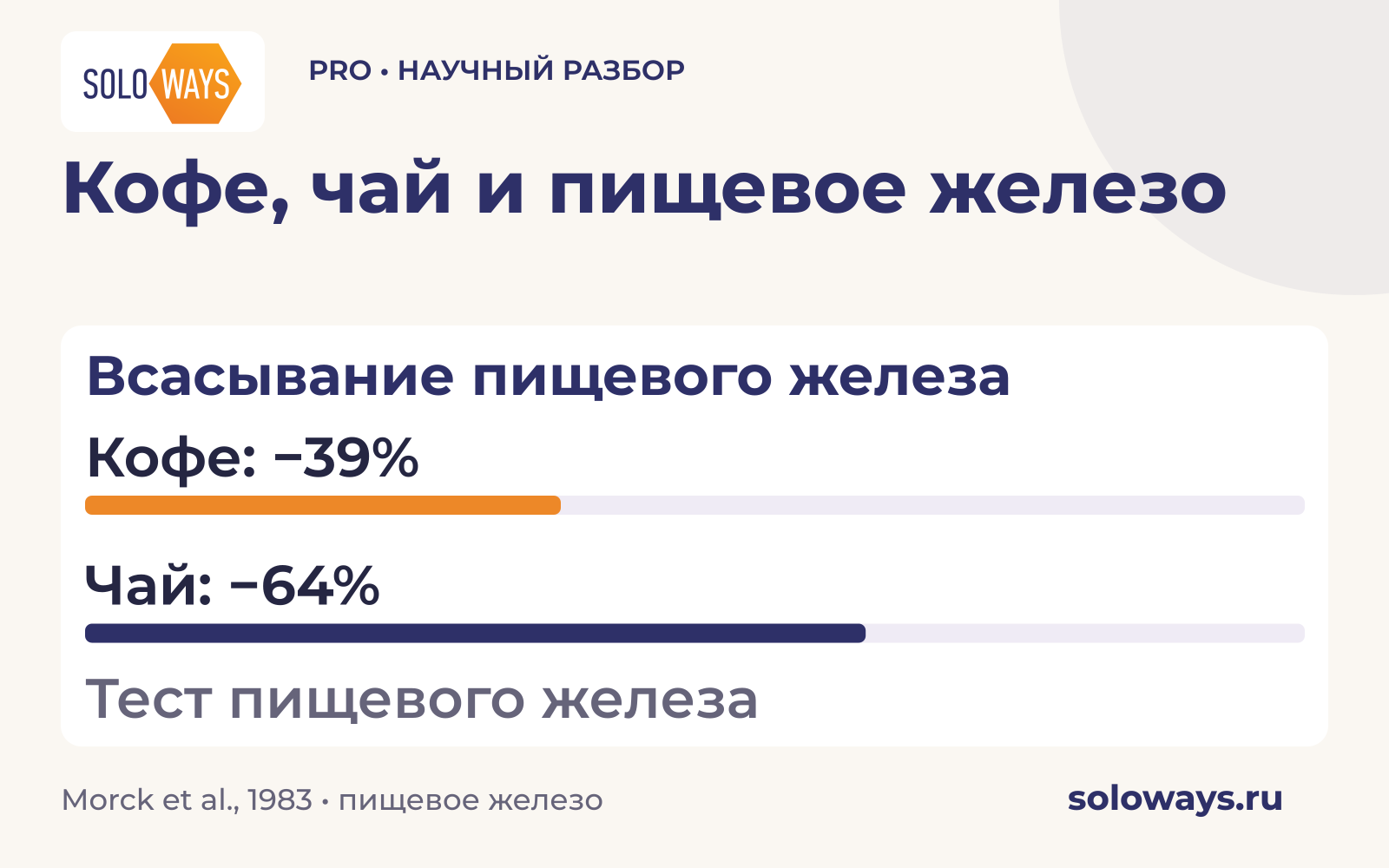 Кофе, чай и пищевое железо